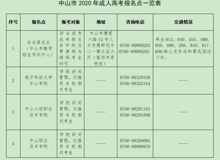 2020年中山市成人高考报名点及咨询电话