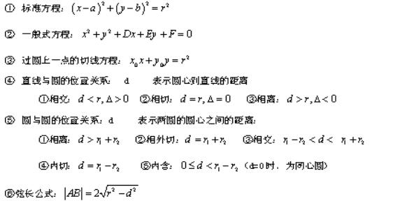 2020年广东成考高起点《数学》重要知识点(6)