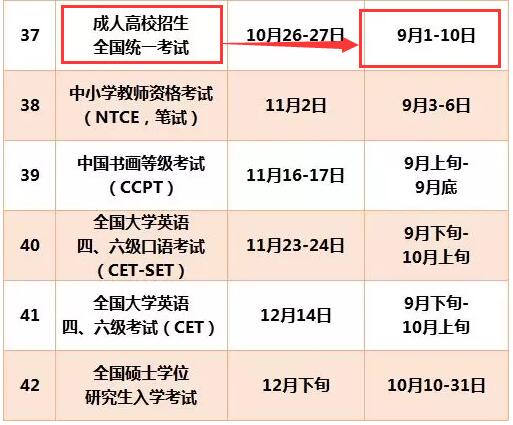 2019年广东湛江成人高考报名时间文章中的报名时间