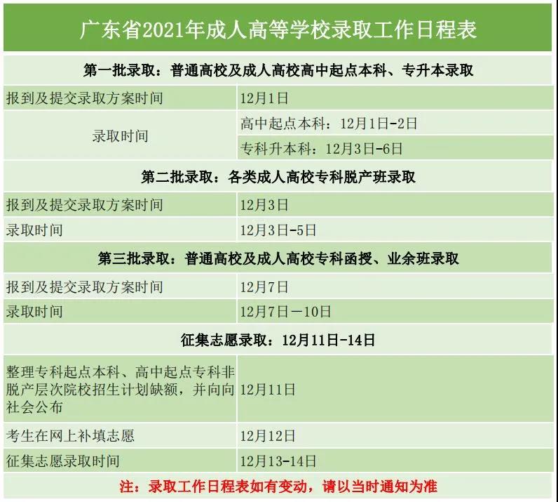 广东省2021年成人高等学校录取工作日程表(图1)